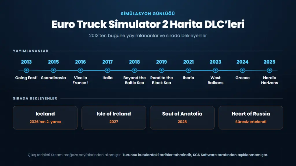 Euro Truck Simulator 2 DLC harita paketlerinin 2013’ten bugüne zaman çizelgesi