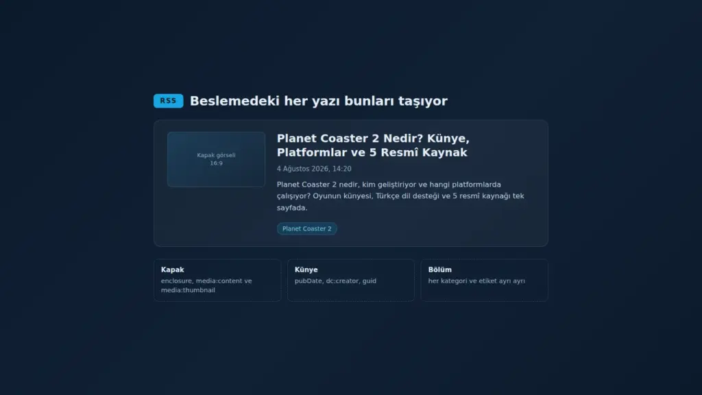 RSS ile takip edilen bir besleme ögesinin şeması: kapak görseli, başlık, künye, özet ve bölüm etiketleri.