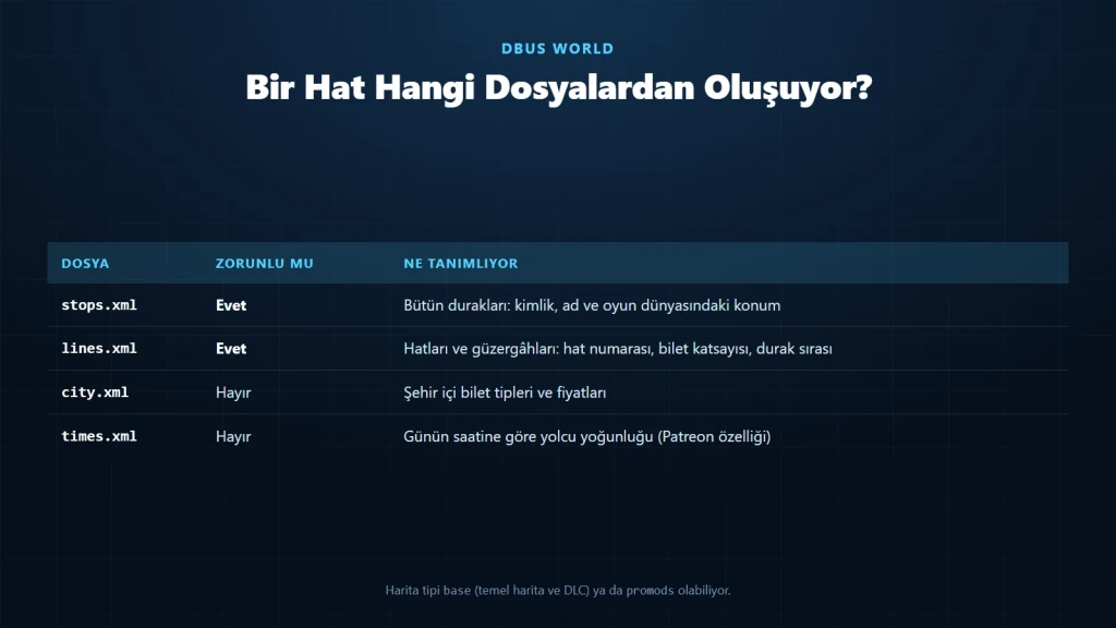 DBus World nedir sorusunun teknik tarafı: bir hattı tanımlayan XML dosyaları