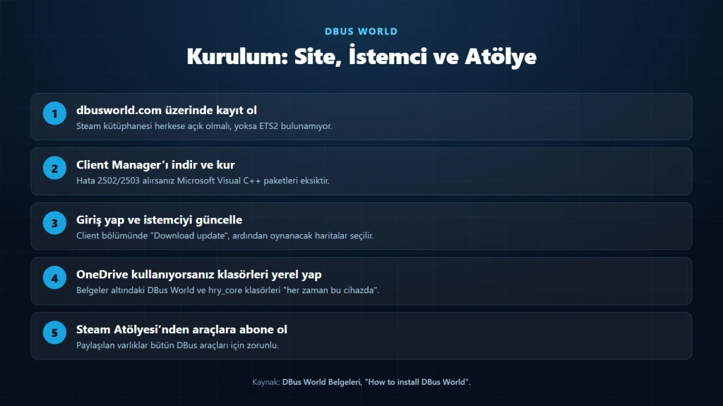 DBus World nasıl kurulur: kayıt, Client Manager, harita indirme ve Steam Atölyesi adımları