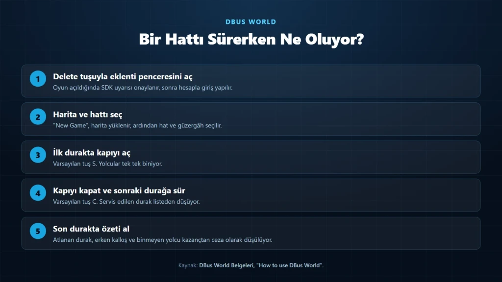 DBus World nedir sorusunun cevabı: bir otobüs hattını sürerken izlenen adımlar