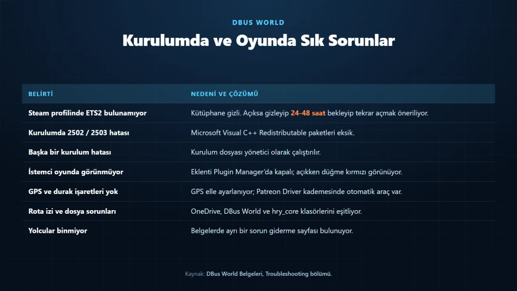 DBus World nasıl kurulur sorusunda takılınan yerler ve oyundaki sık sorunların çözümleri
