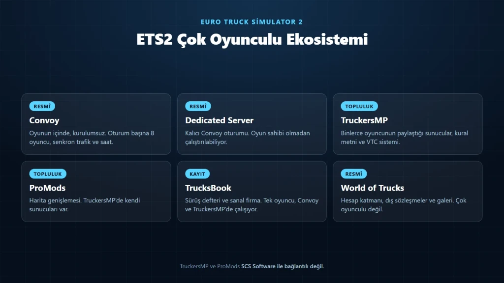 ETS2 çok oyunculu ekosistemi: Convoy, dedicated server, TruckersMP, ProMods, TrucksBook ve World of Trucks