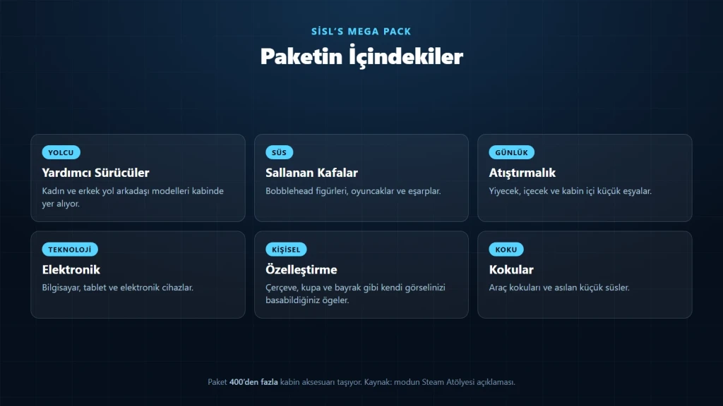 SiSL Mega Pack modundaki kabin aksesuarı gruplarını gösteren şema