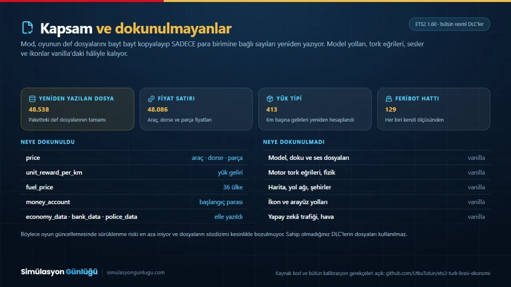 Modun hangi oyun dosyalarına dokunduğunu ve hangilerine dokunmadığını gösteren tablo