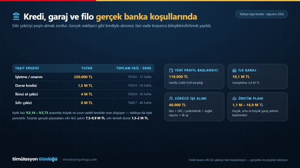 ETS2 taşıt kredisi basamakları, garaj ve filo maliyetlerinin Türk Lirası tablosu