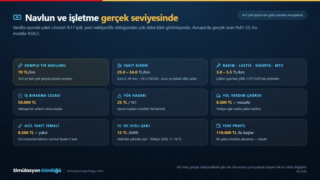 Komple TIR navlunu ve işletme giderlerinin kilometre başına Türk Lirası tablosu