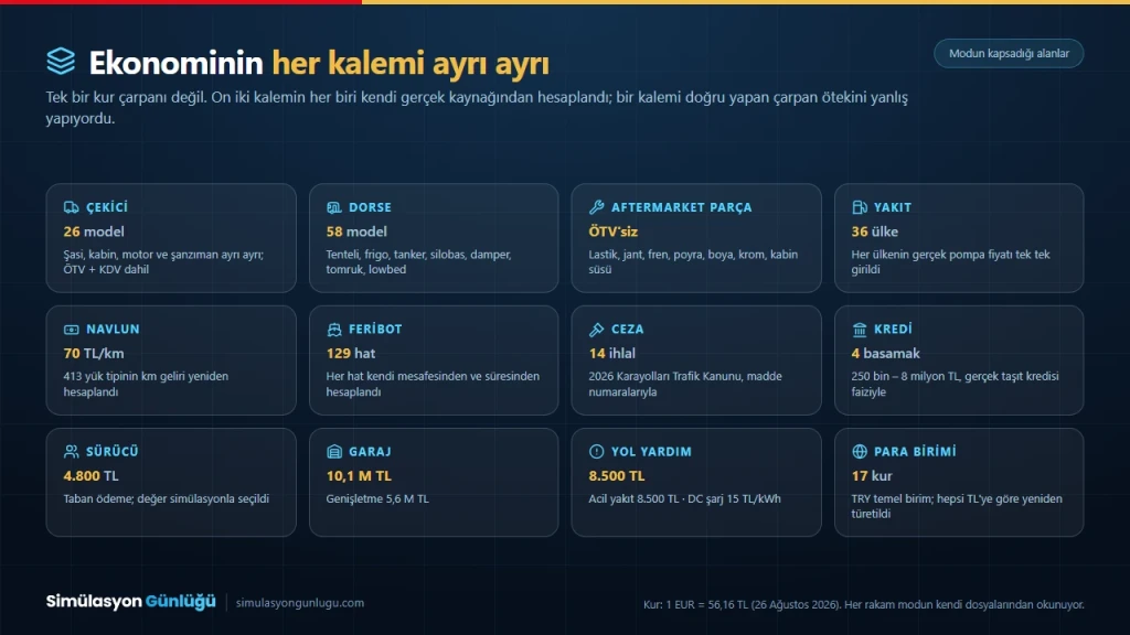 Modun kapsadığı on iki ekonomi kalemini tek tabloda gösteren özet