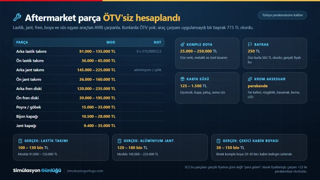 Lastik, jant, fren ve boya gibi aftermarket parçaların Türk Lirası fiyat tablosu