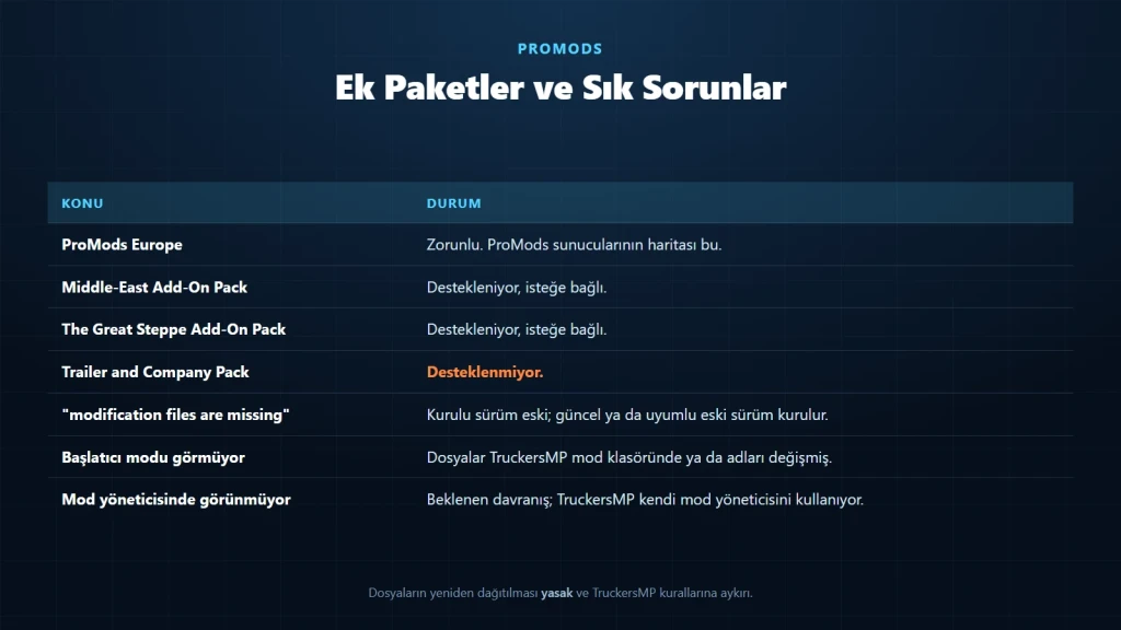 ProMods nasıl kurulur sorusunun devamı: desteklenen ek paketler ve sık karşılaşılan kurulum hataları