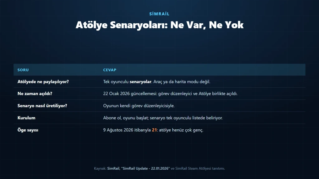 SimRail Steam Atölyesi senaryolarının ne olduğunu ve nasıl kurulduğunu gösteren tablo