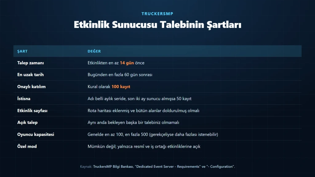 TruckersMP etkinlik sunucusu talebinin şartları: kayıt sayısı, süre ve yapılandırma sınırları