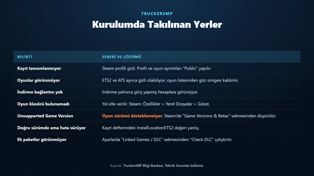 TruckersMP nasıl kurulur sorusunda takılınan yerler: kayıt, indirme, oyun klasörü ve sürüm hataları