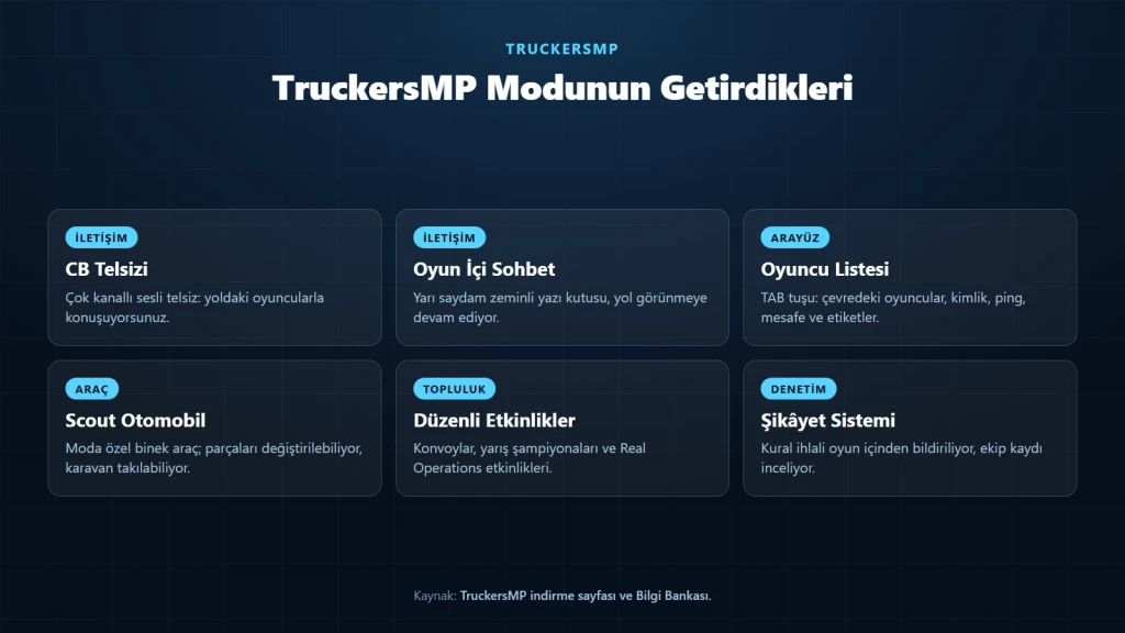TruckersMP nedir sorusunun cevabı: modun getirdiği CB telsizi, sohbet, oyuncu listesi ve etkinlik özellikleri