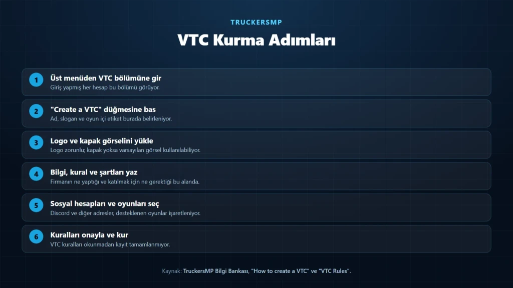 TruckersMP VTC kurma adımları: sanal nakliye firmasının kurulum ekranları ve doldurulacak alanlar