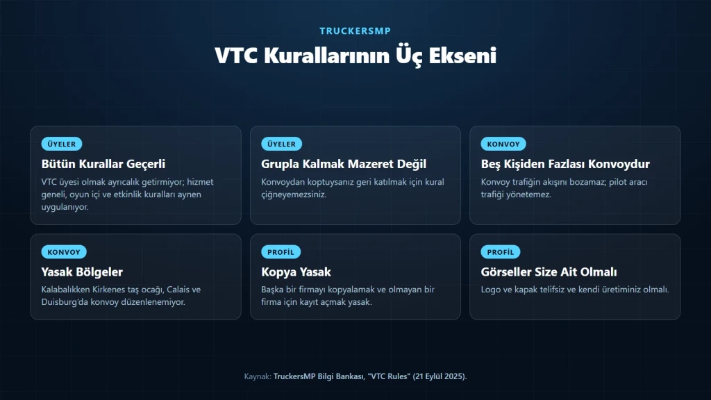 TruckersMP VTC kurallarının üç ekseni: üyeler, konvoy düzeni ve firma profili