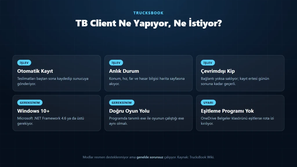 TrucksBook Client programının işlevleri, sistem gereksinimleri ve eşitleme uyarısı