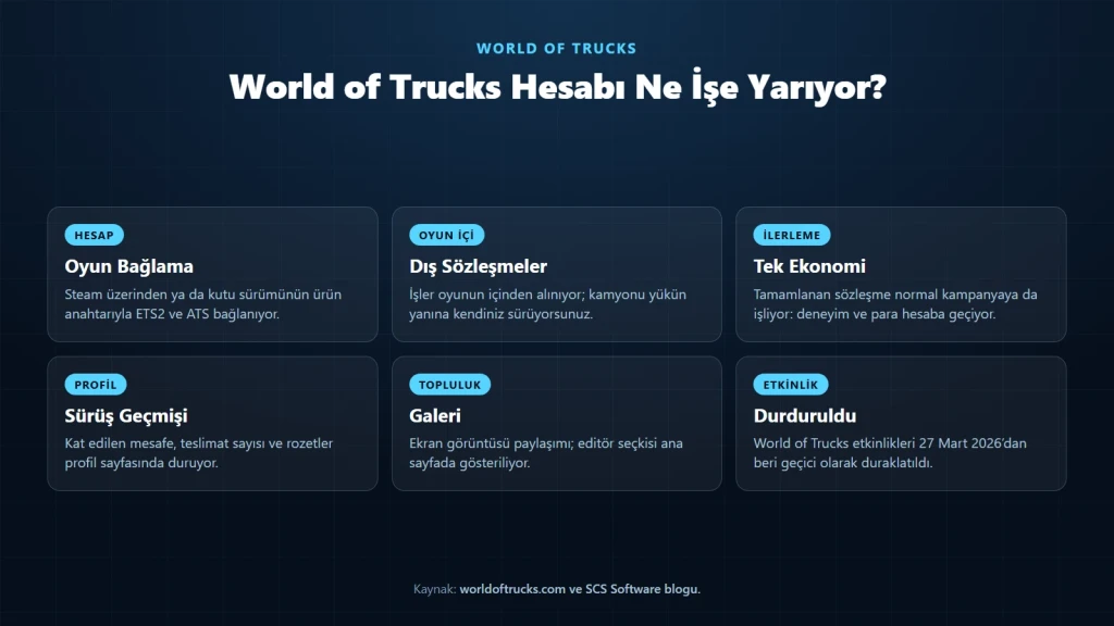 World of Trucks nedir sorusunun cevabı: hesap bağlama, dış sözleşmeler, profil ve galeri özellikleri